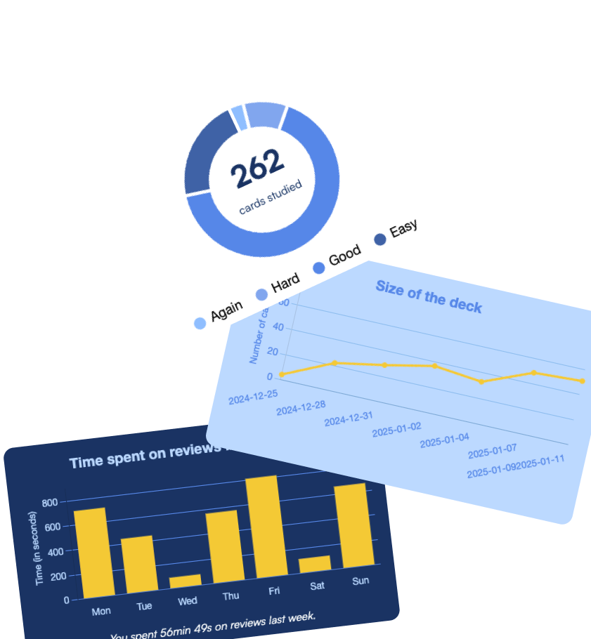 Statistics charts