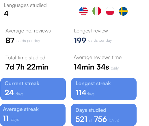 Statistical markers