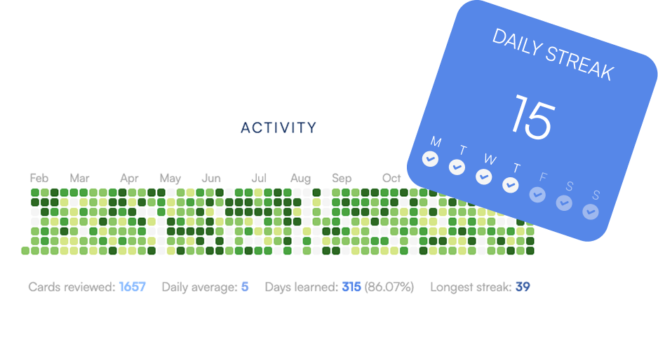 Daily streak widget and heat map